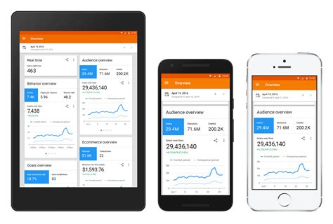Mobile App Analytics. Adobe Analytics delivers comprehensive mobile web and app analytics along with best-in-industry visualisations and reporting, helping product teams to quickly and easily optimise mobile engagement. Whether it’s improving retention or increasing conversion, we provide the predictive insights that help you to …